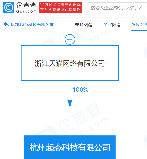 天猫加码科技赛道 新公司落地，第二类增值电信业务背后的战略逻辑