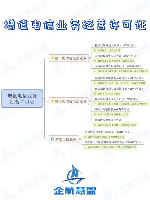 第二类增值电信业务经营许可证加急办理全指南